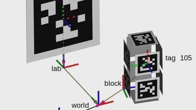 TagSLAM featured image